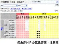 気象庁HPの気象警報・注意報