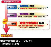 竜巻注意情報のリーフレット(気象庁HPより)