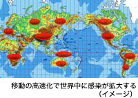 移動の高速化で世界中に感染が拡大する(イメージ)