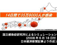 国立感染症研究所によるシミュレーション(2008年6月18日付 日本経済新聞記事より作成)