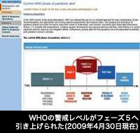 WHOの警戒レベルがフェーズ5へ引き上げられた(2009年4月30日現在)