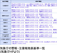 気象庁の警報・注意報発表基準一覧(気象庁HPより)