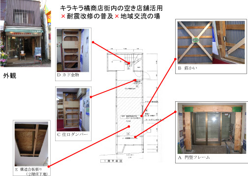 キラキラ橘商店街内の空き店舗活用