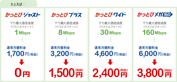 インターネット環境が標準装備された賃貸マンション イッツコムアパートメント イッツコム